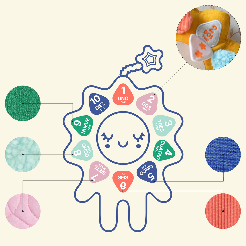 Cuéntale al Sol – Bilingual Musical & Counting Tool